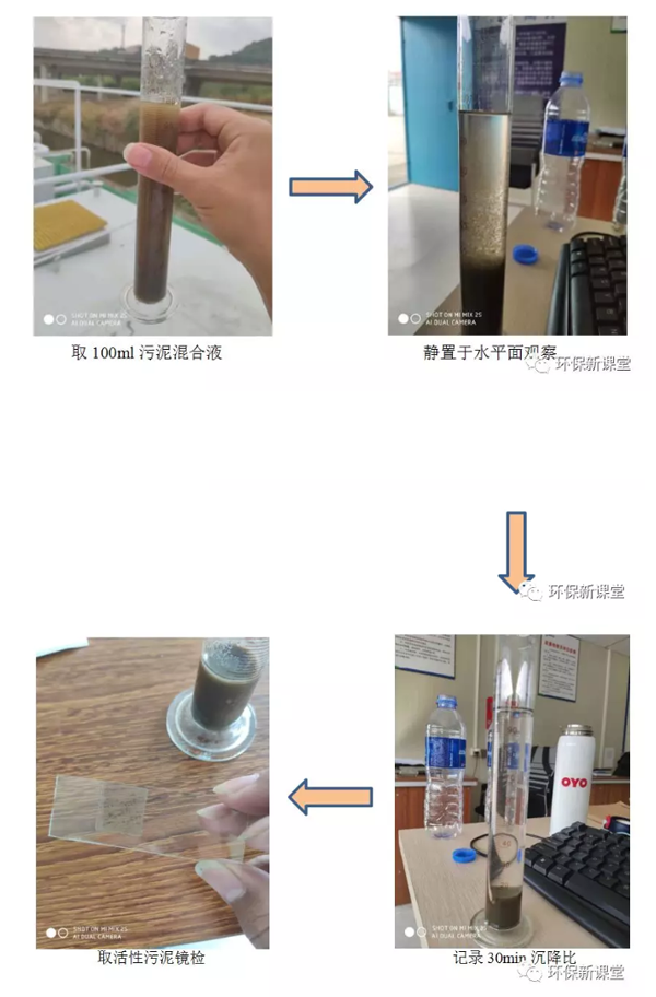 污泥沉降試驗(yàn)操作過(guò)程