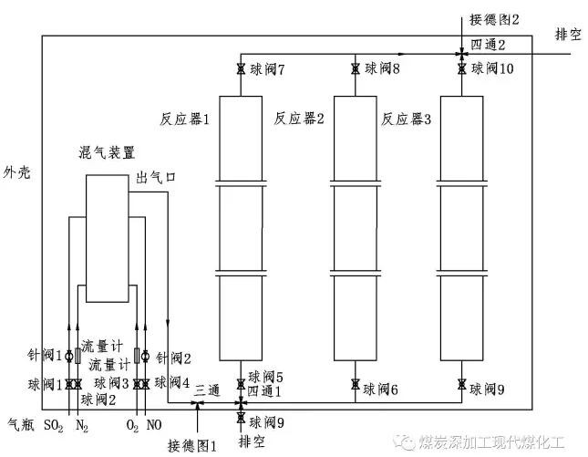 AO干法脫硫脫硝協(xié)同技術(shù)實驗工藝流程示意