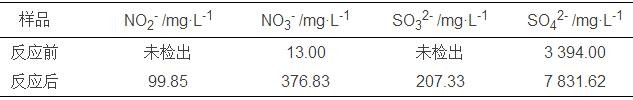 催化劑反應(yīng)前后水洗上清液的離子濃度