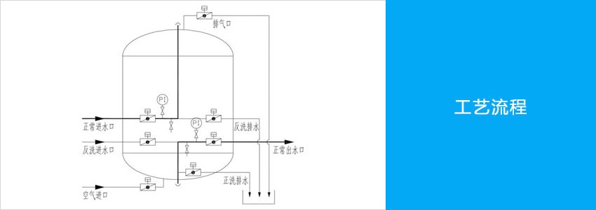 多介質(zhì)過(guò)濾器主圖工藝流程.jpg