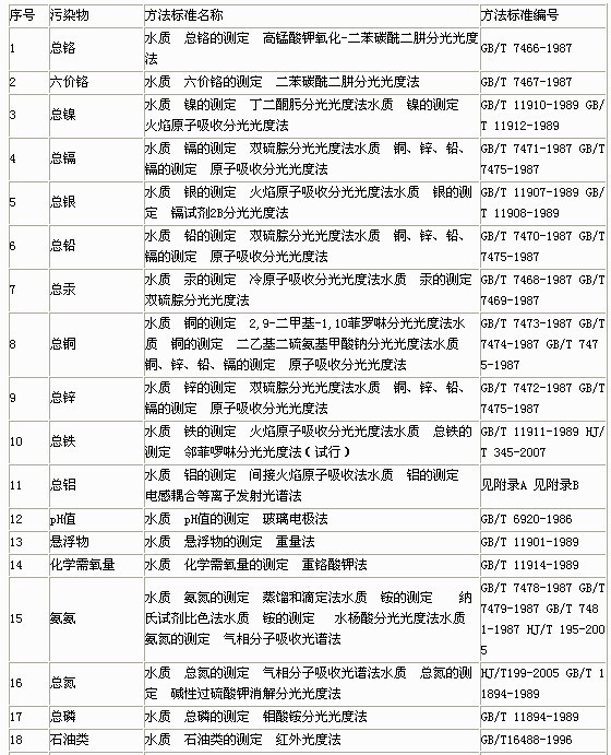 水污染物濃度測(cè)定方法標(biāo)準(zhǔn)