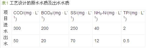 設(shè)計污水原水水質(zhì)及出水水質(zhì)