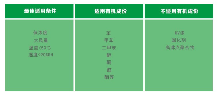 活性炭吸附濃縮設(shè)備